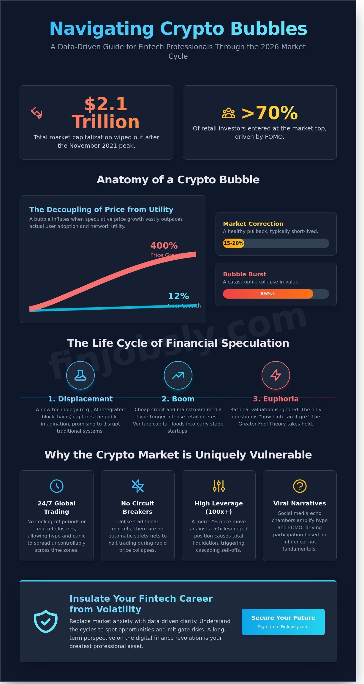 Bubble in cryptocurrency