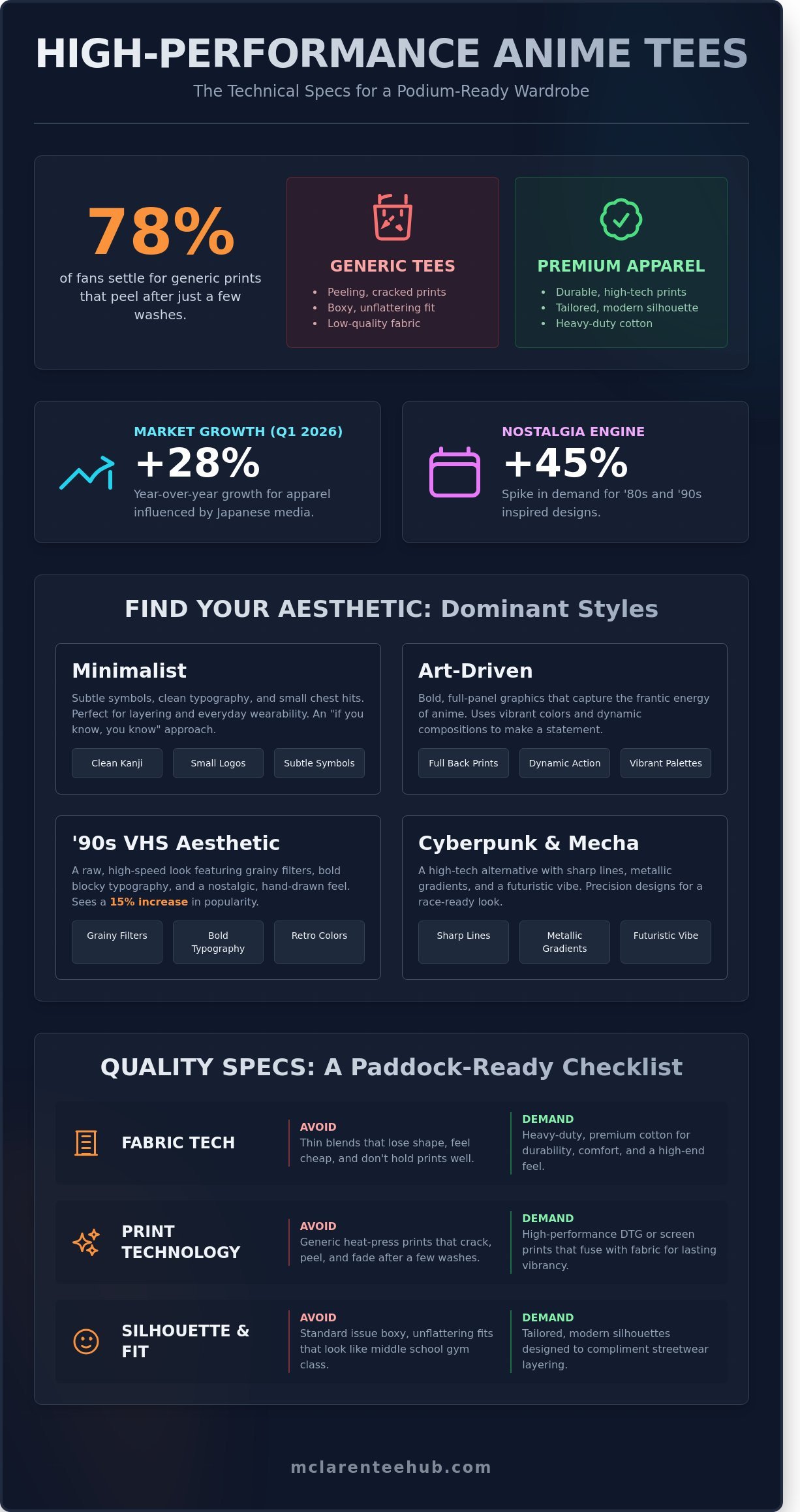 Anime Inspired Graphic Tees infographic - visual guide