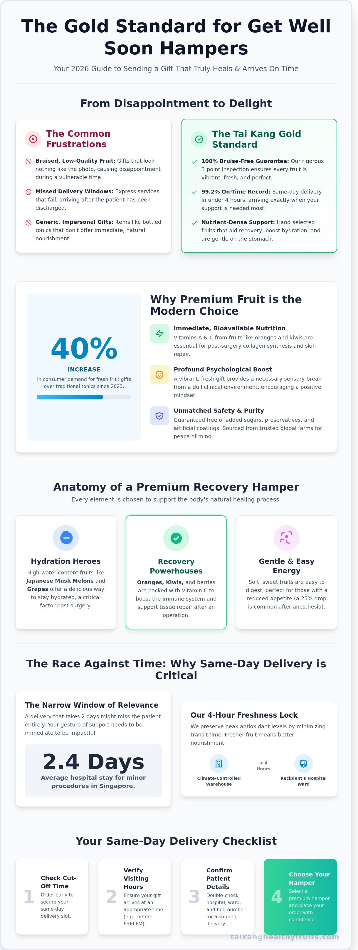 Get well soon hamper same day delivery infographic - visual guide