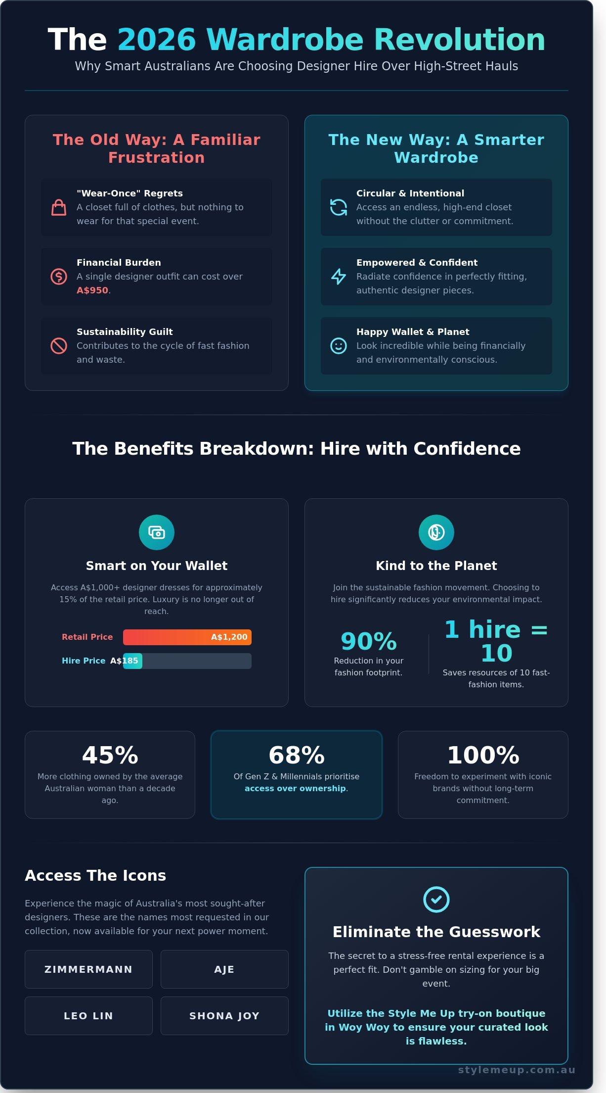 Dress hire brands infographic - visual guide