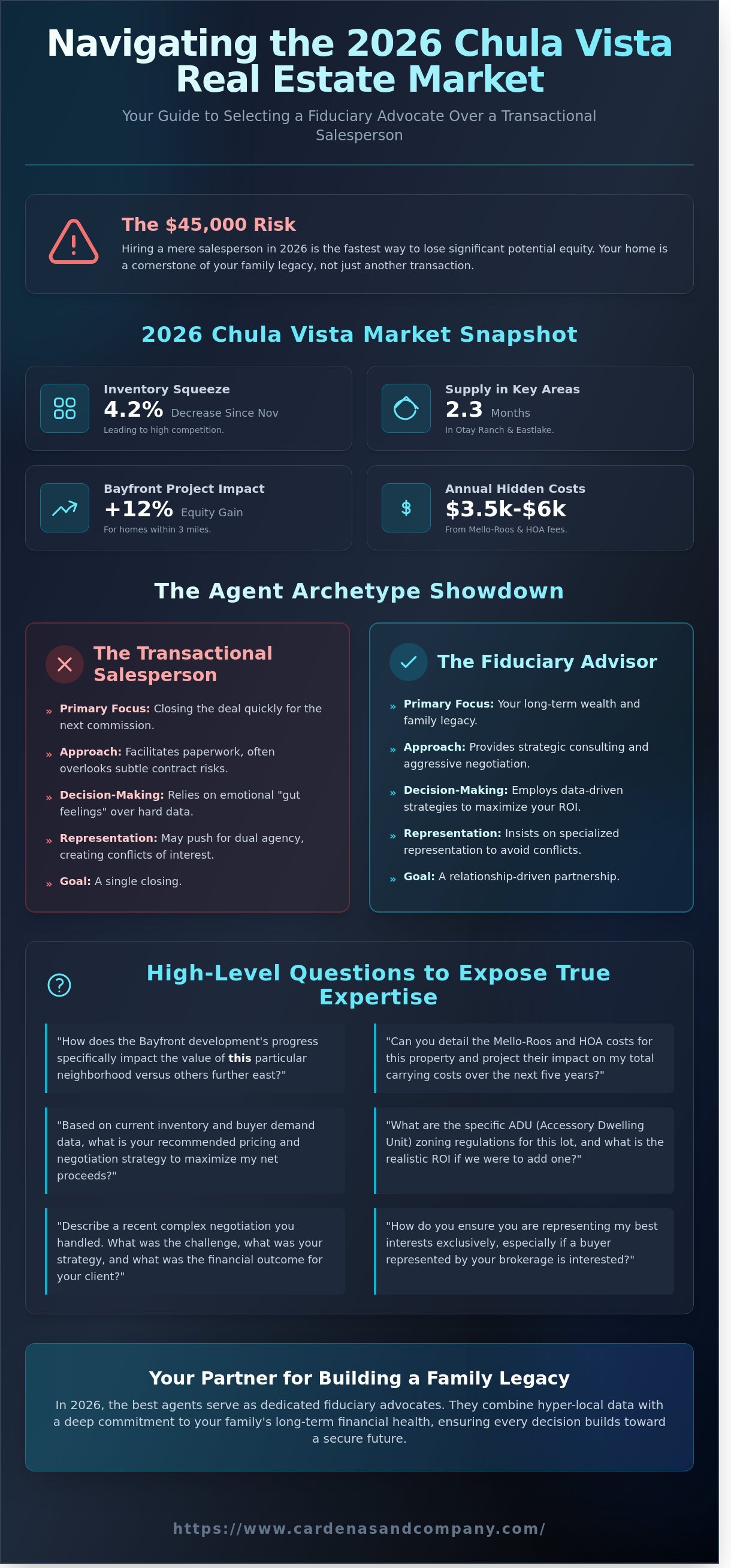Chula vista real estate agents