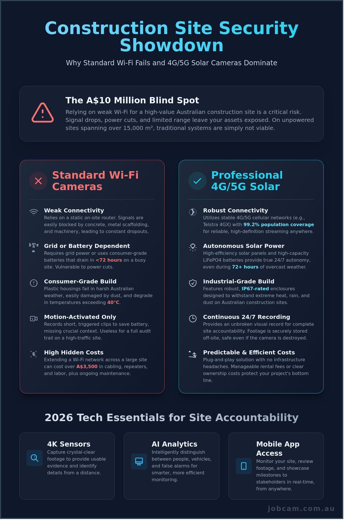 Wireless internet security cameras