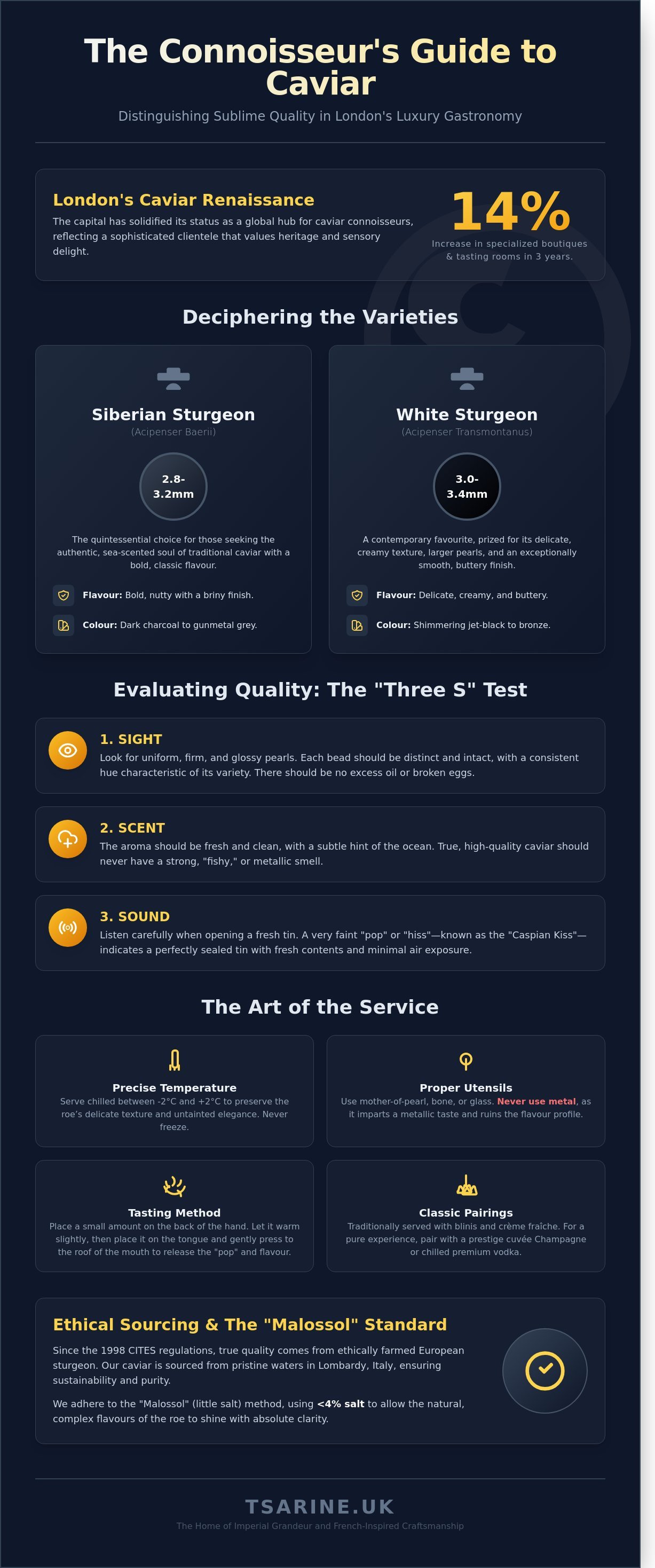 Caviar london infographic - visual guide