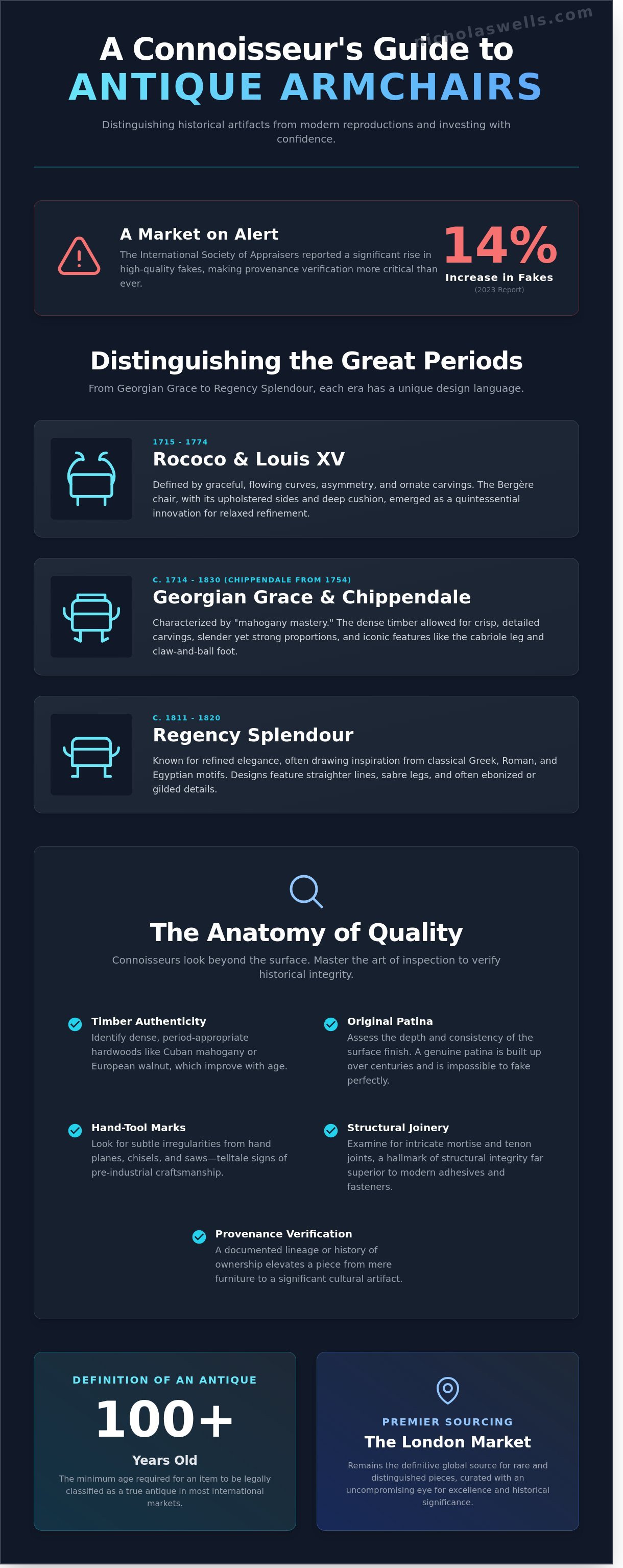Buy antique armchairs infographic - visual guide