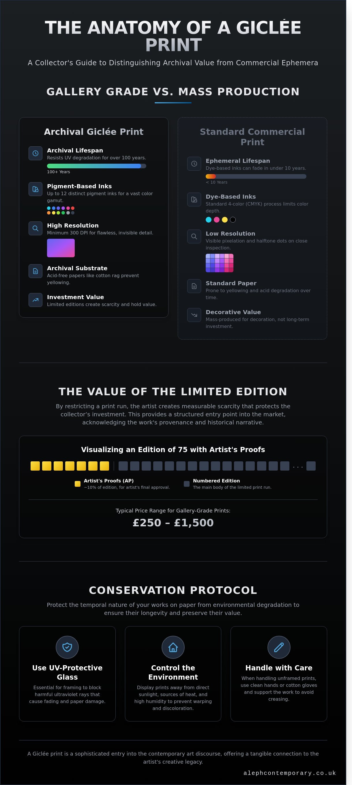 Glicée prints infographic - visual guide