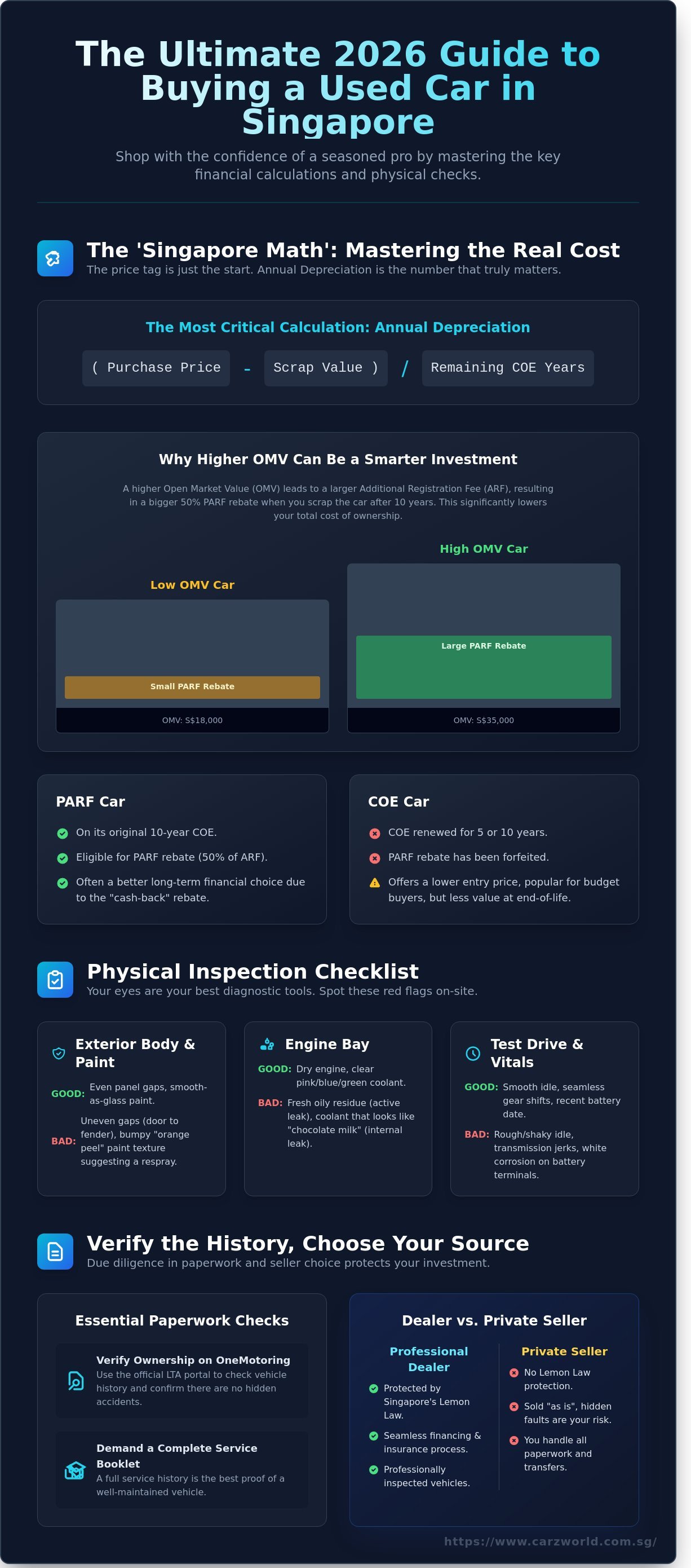 What to look for when buying a 2nd hand car infographic - visual guide