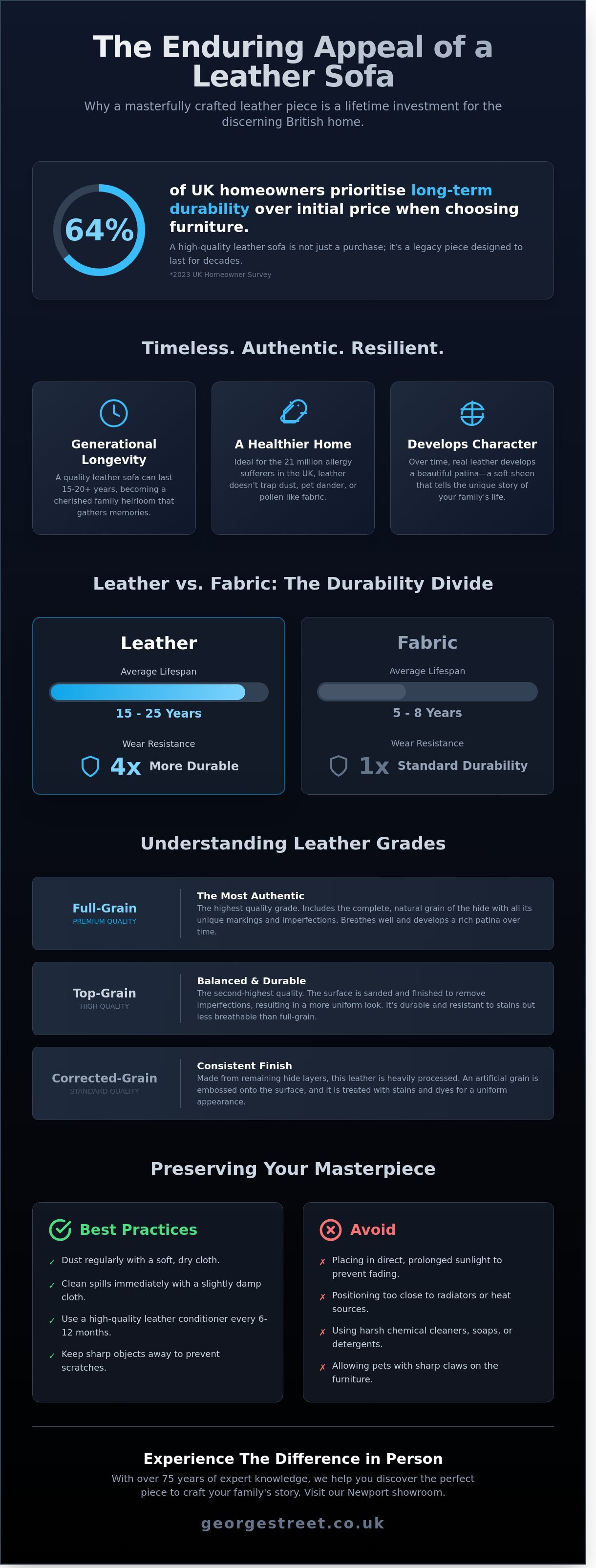 Leather sofa infographic - visual guide