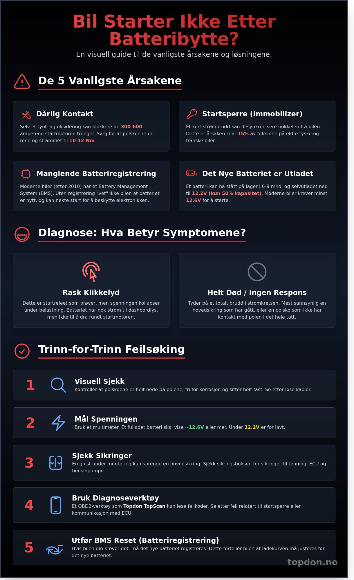 Bil starter ikke etter batteribytte infographic - visual guide