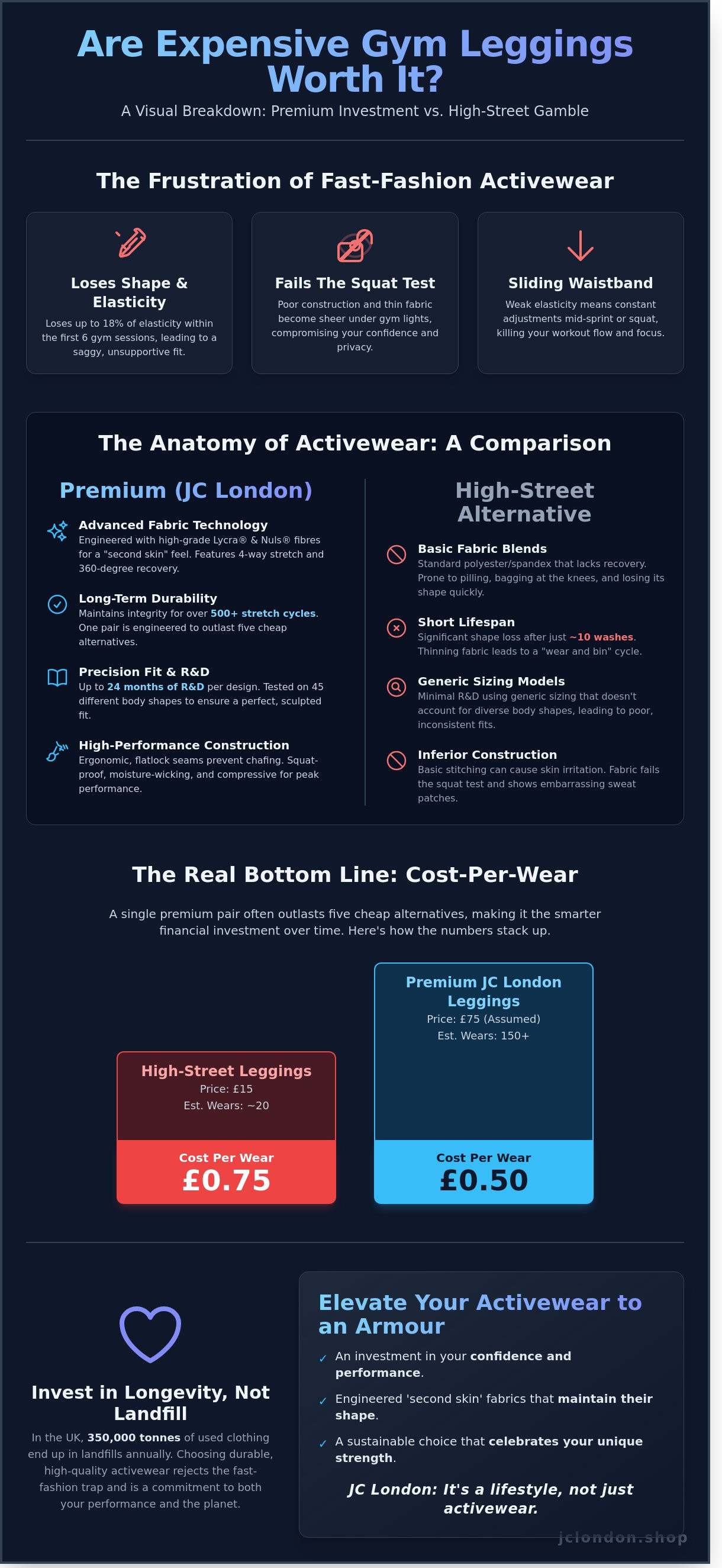 Are expensive gym leggings worth it infographic - visual guide