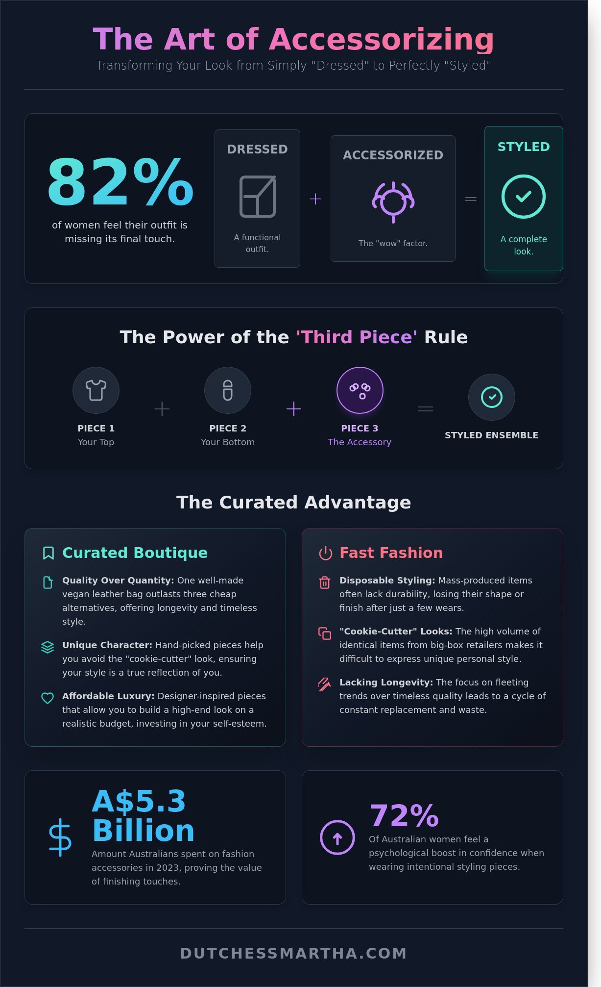 Womens fashion accessories online infographic - visual guide