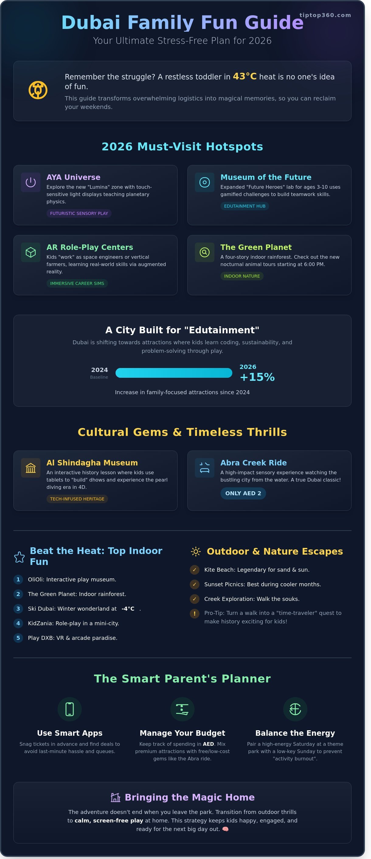 Family activities Dubai infographic - visual guide