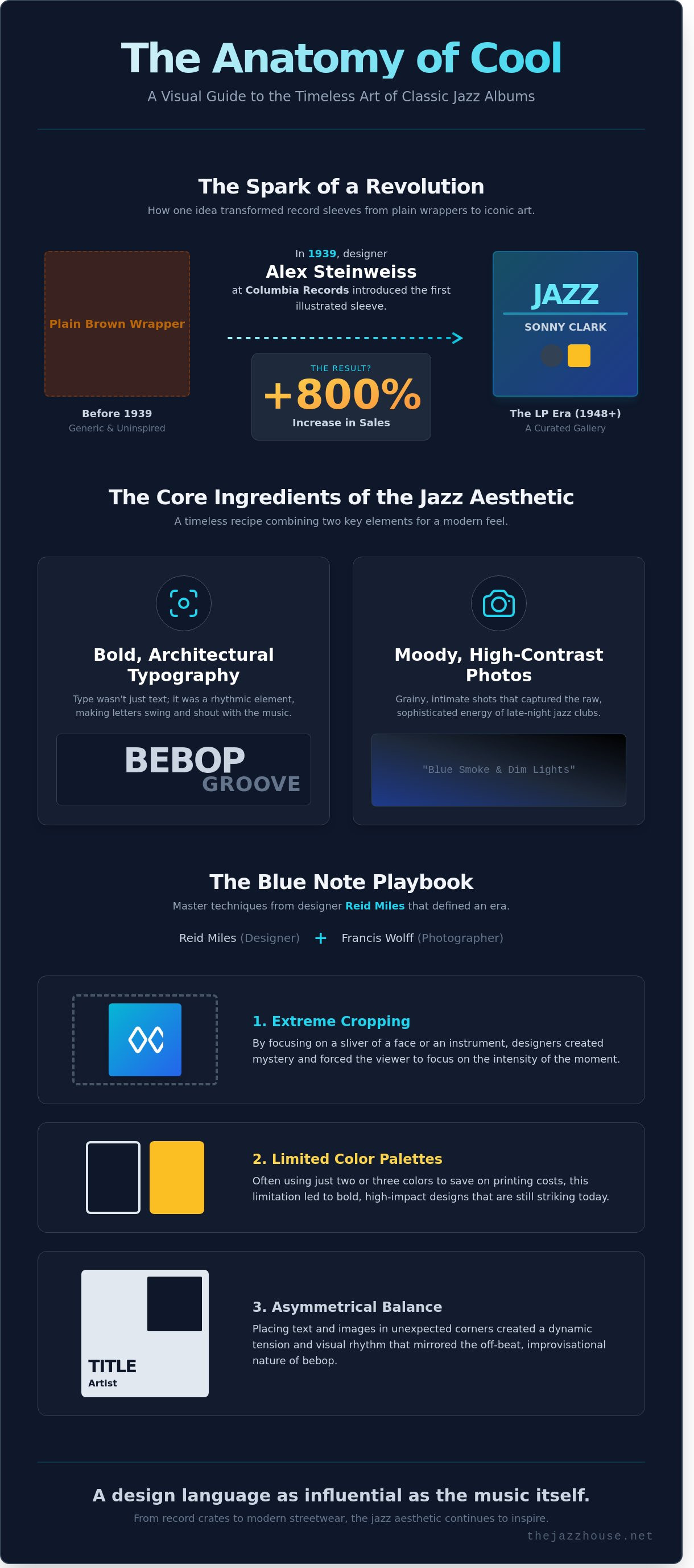 Jazz album art infographic - visual guide