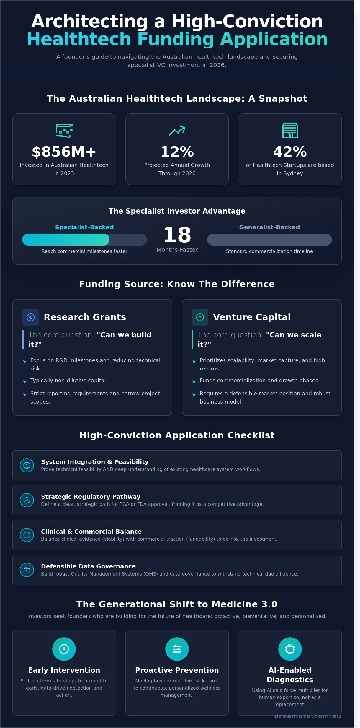 Healthtech funding application