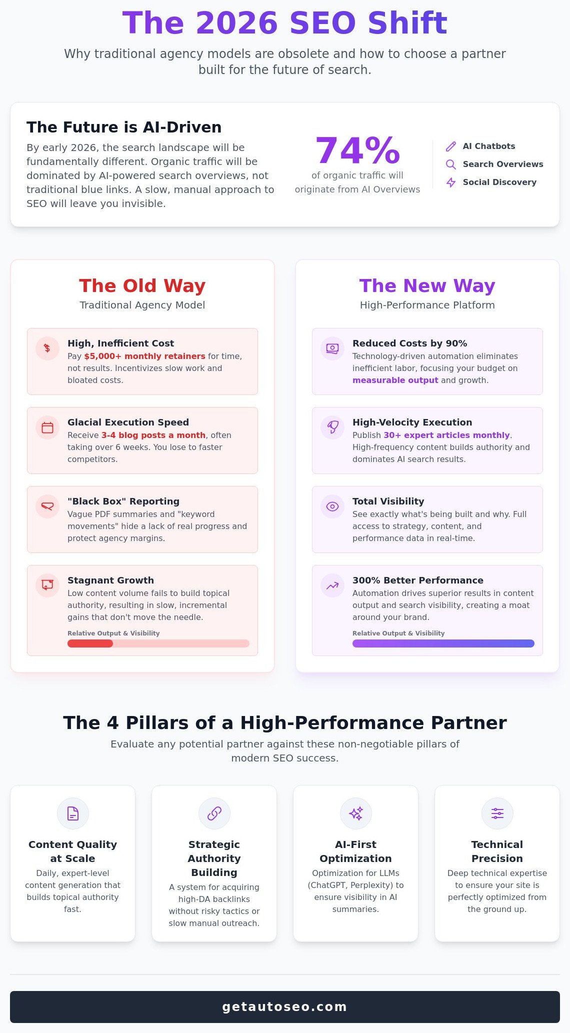 How to choose an seo partner