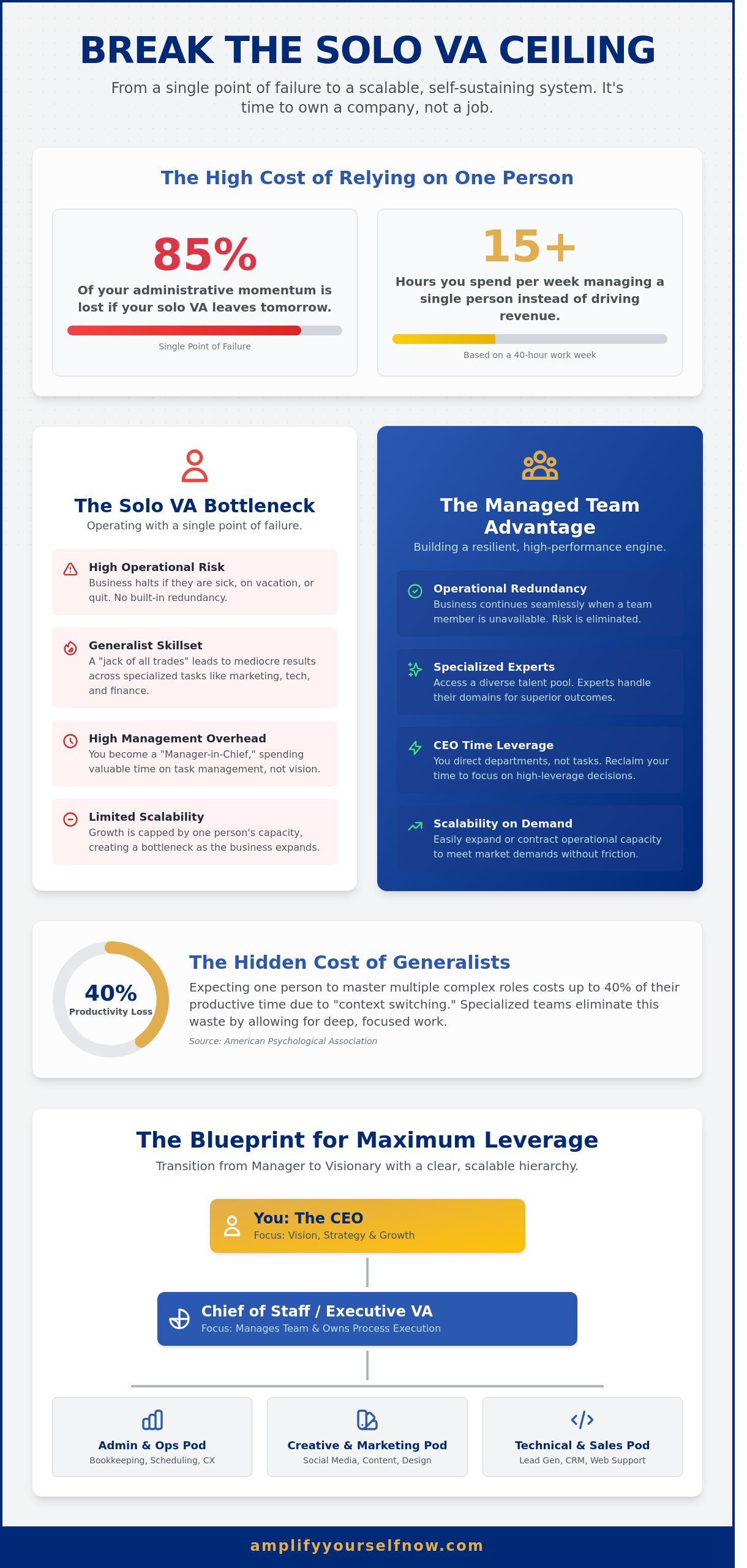 Virtual assistant team outsourcing benefits