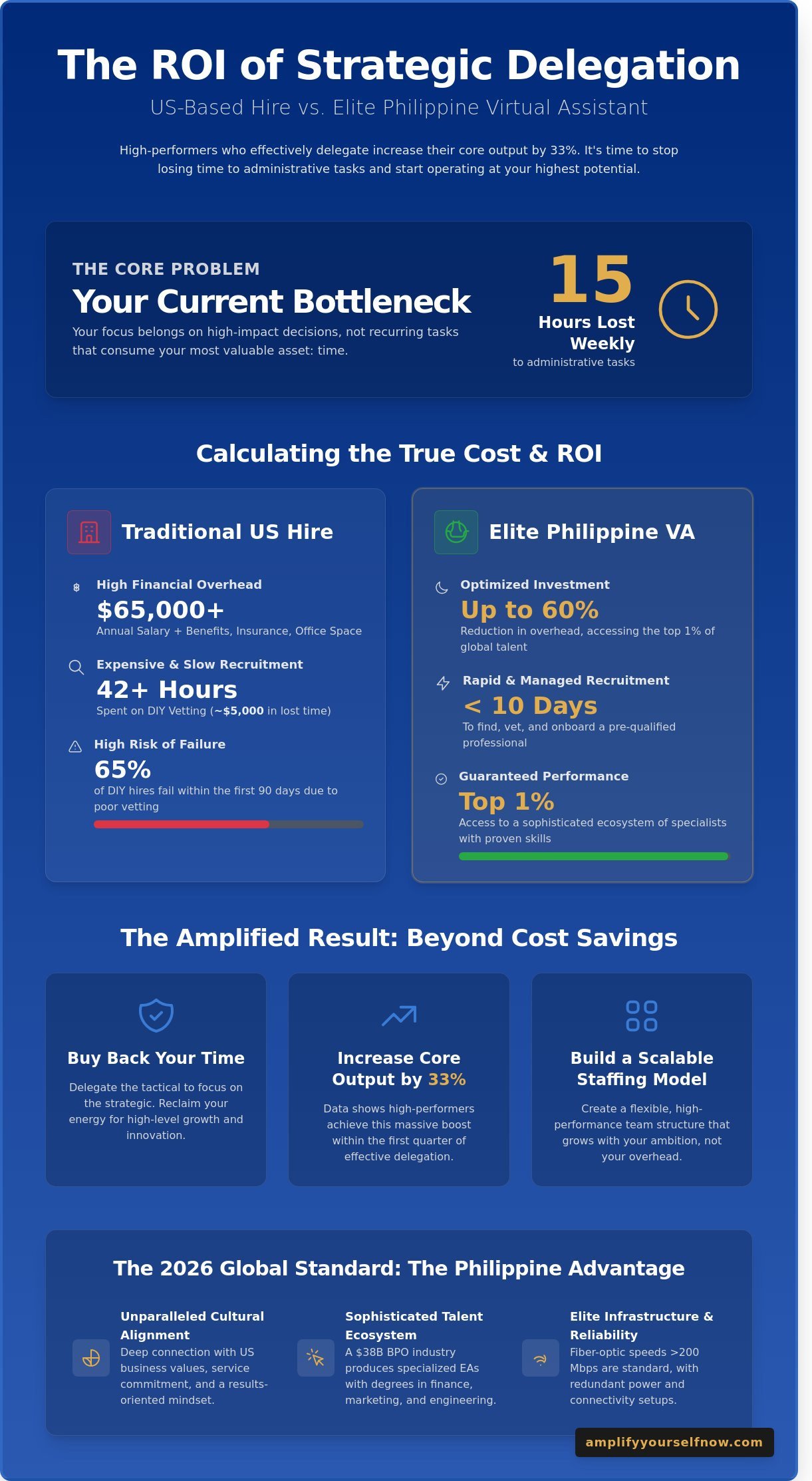 Hire virtual assistant philippines infographic - visual guide Hire virtual assistant philippines infographic - visual guide