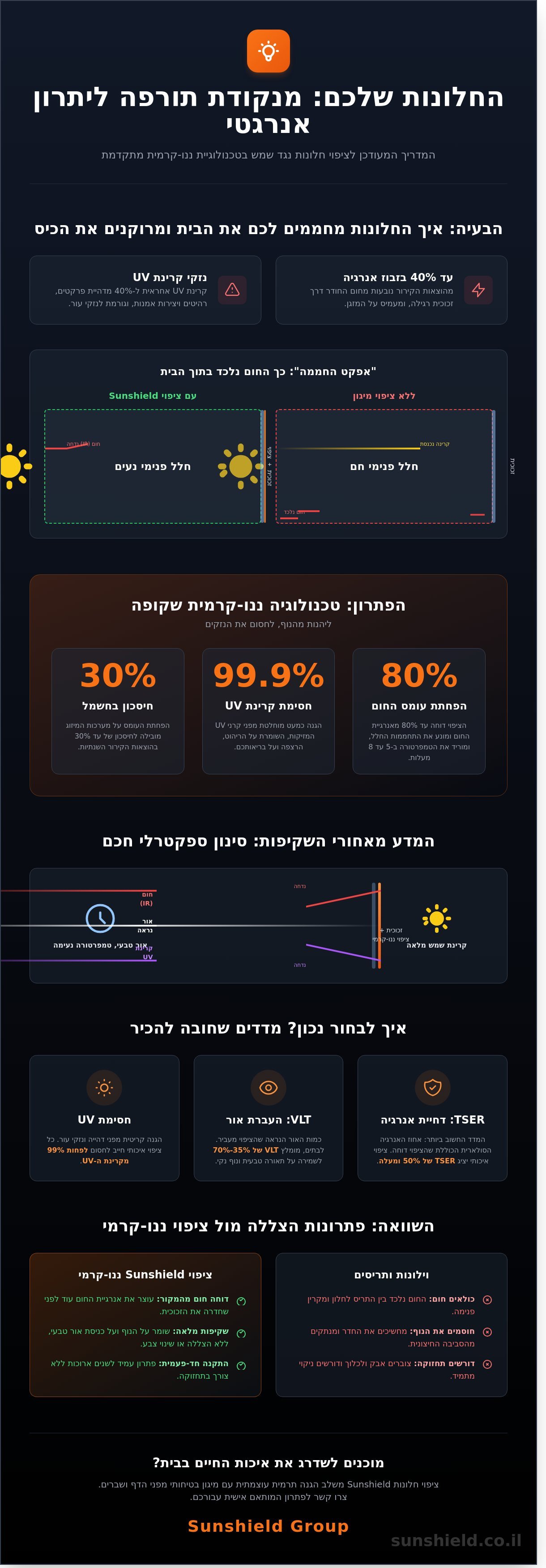 ציפוי חלונות נגד שמש