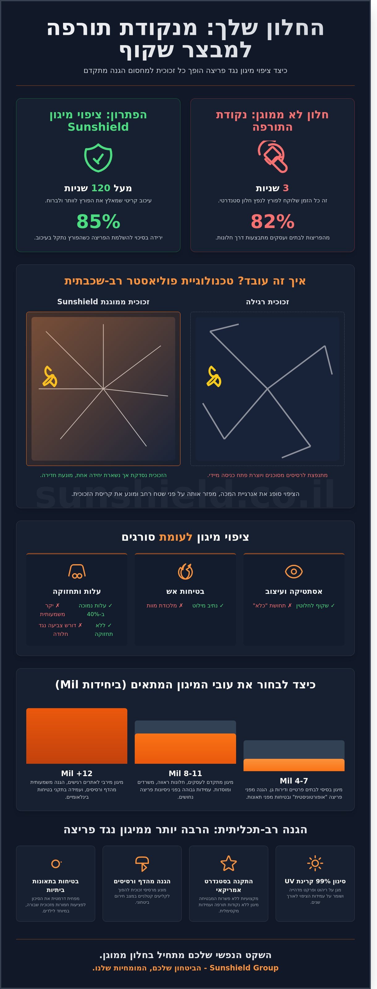ציפוי נגד פריצה