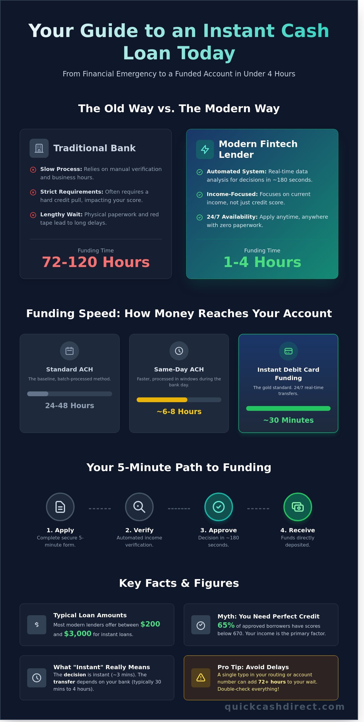 Instant cash loan today