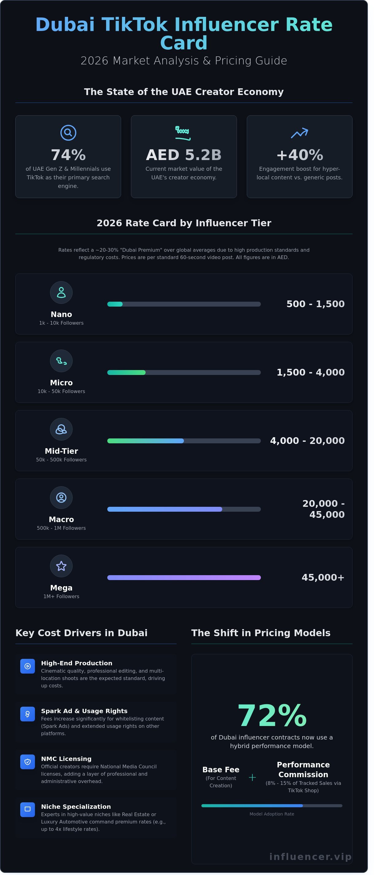 Tiktok influencer rates dubai
