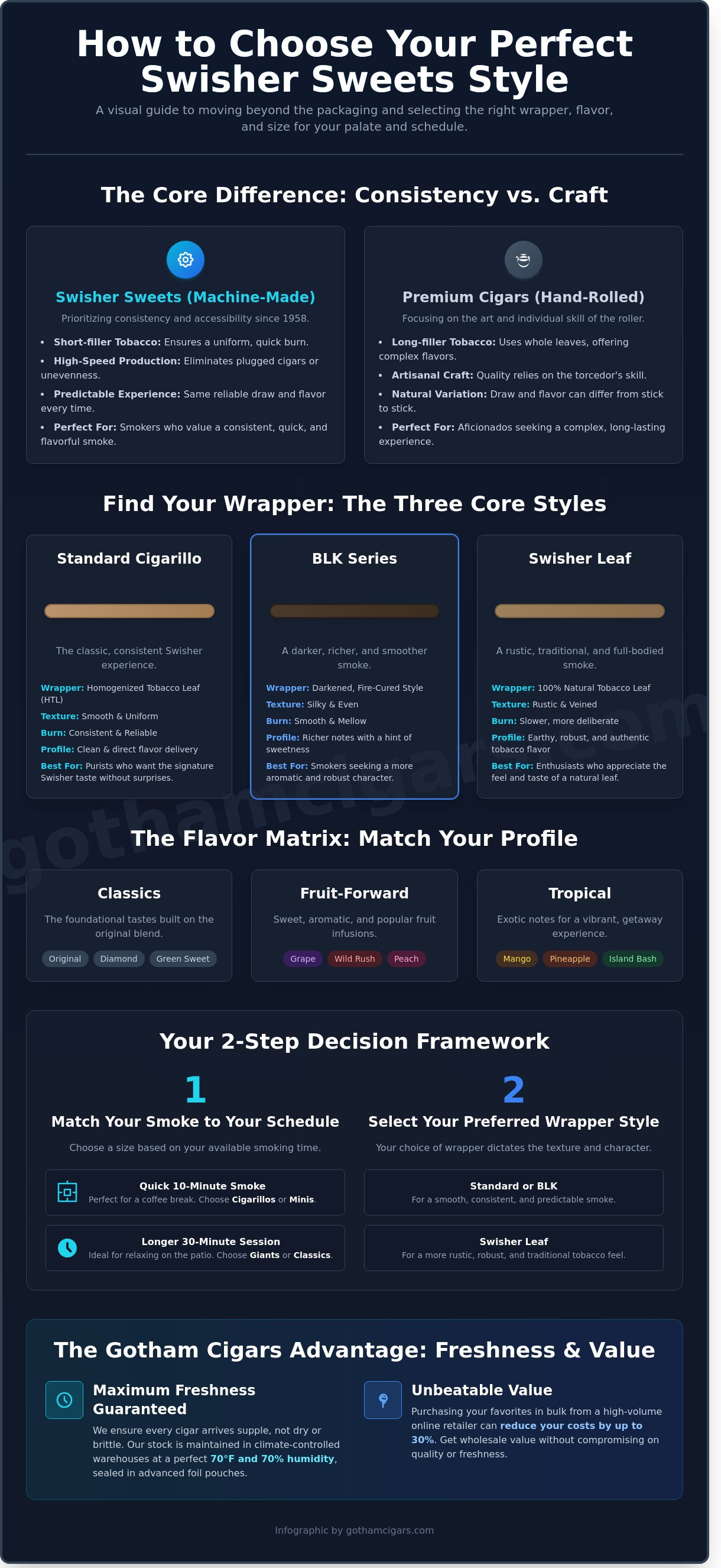 How to choose swisher sweets style infographic - visual guide