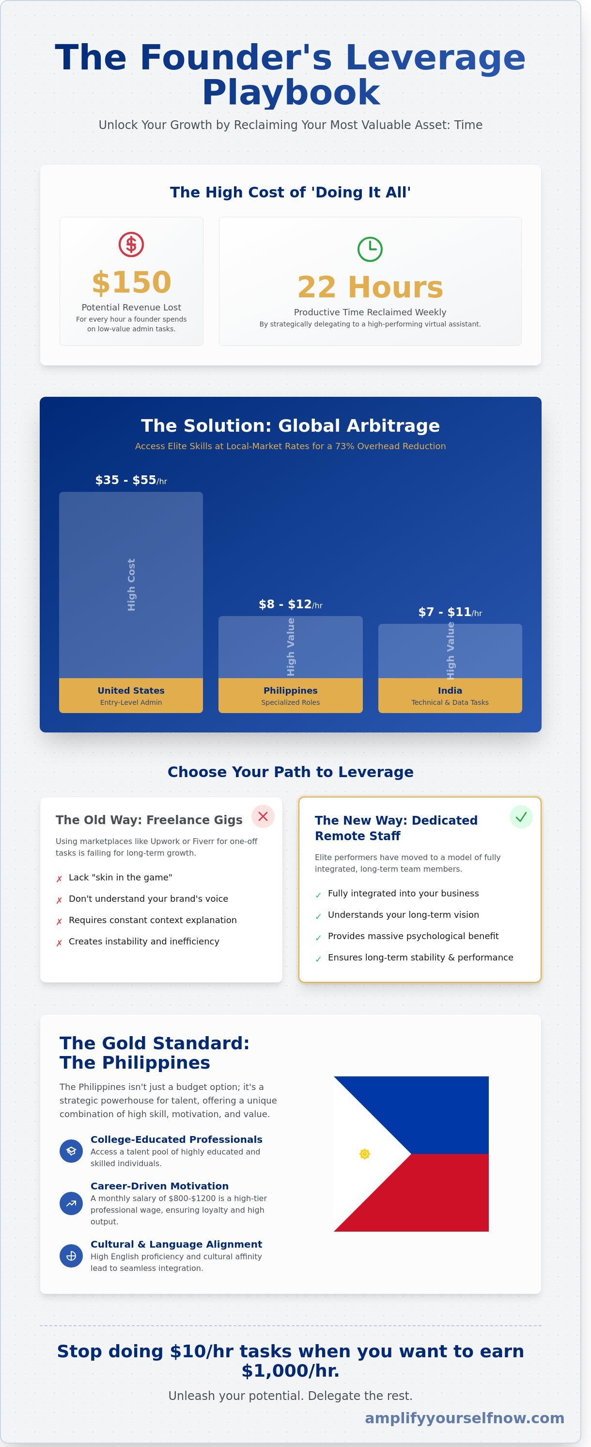 Cheap virtual assistant