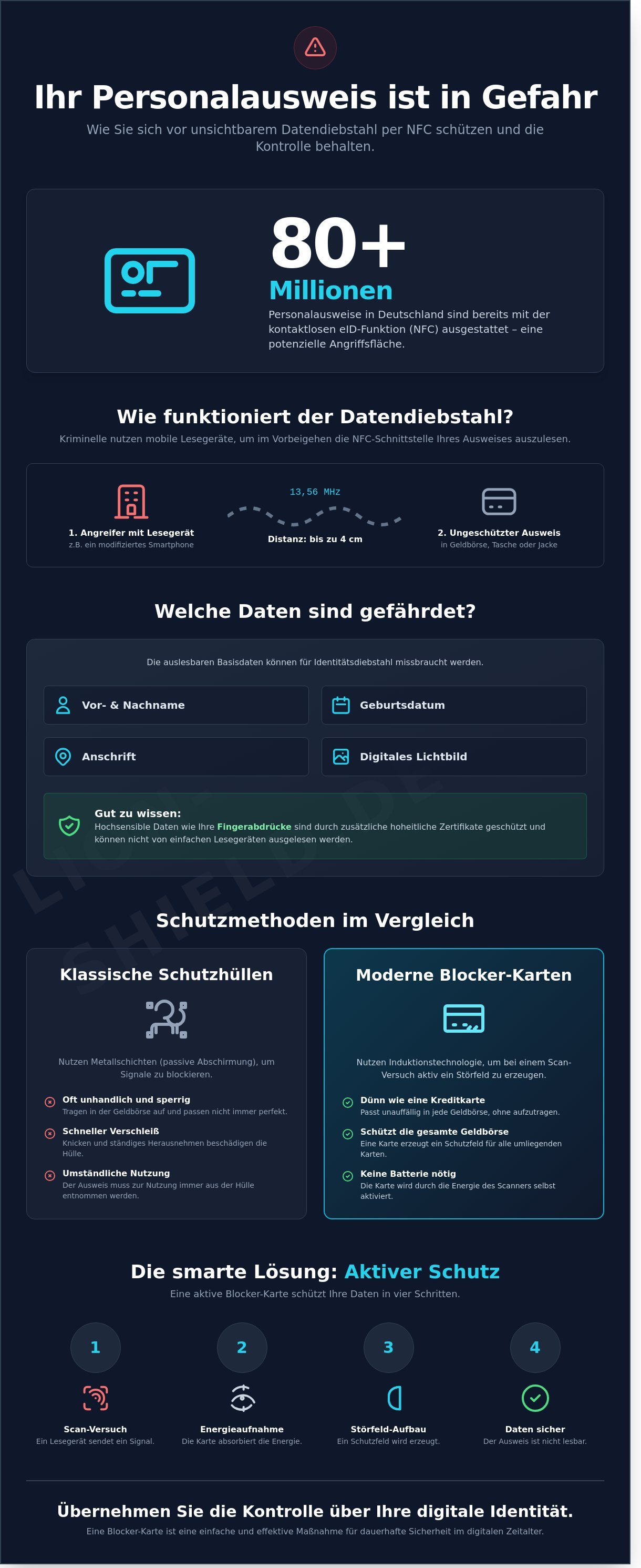 Schutz für personalausweis mit nfc infographic - visual guide