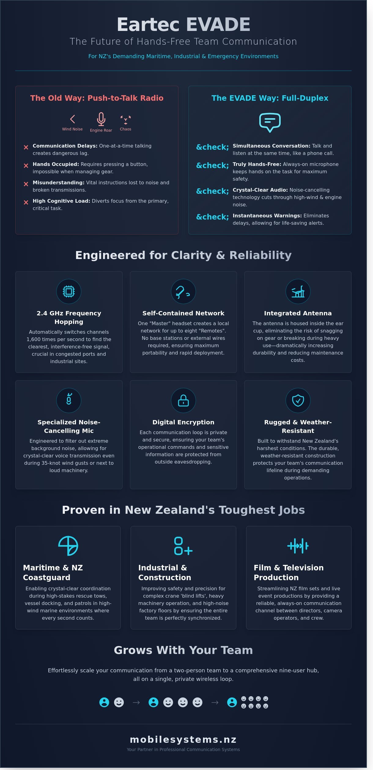 Showcase the Eartec Evade full duplex communication headsets and discuss the features and benefits and where the product is best suited. e.g. Coastguard on the water in NZ infographic - visual guide