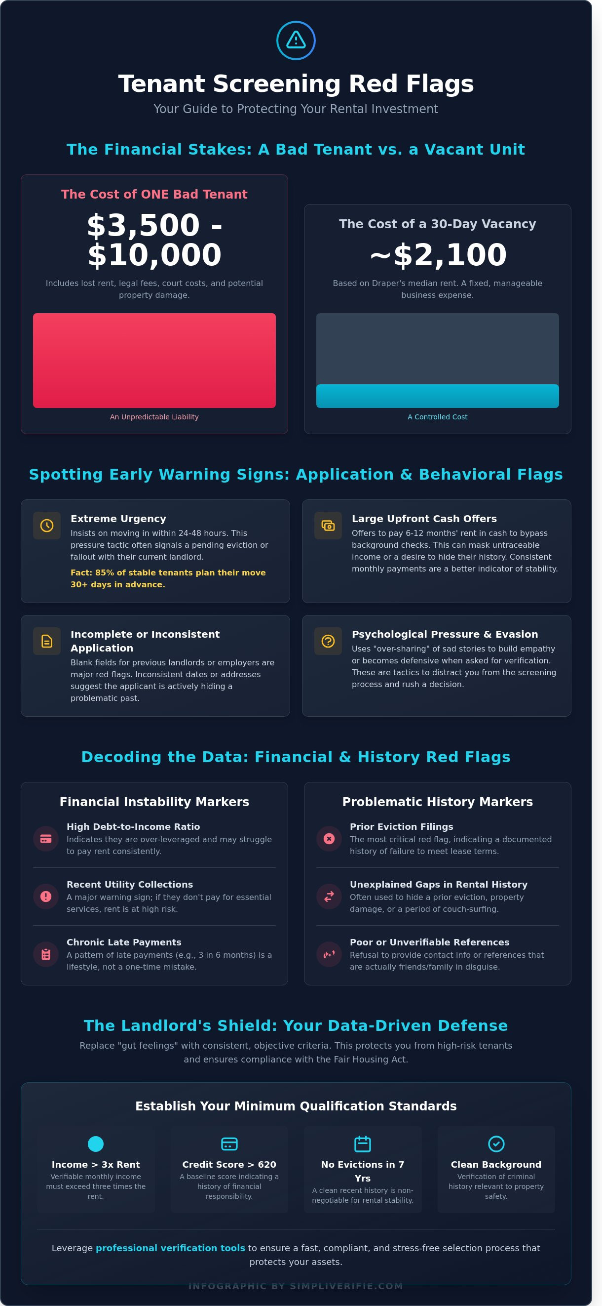 Tenant screening red flags infographic - visual guide