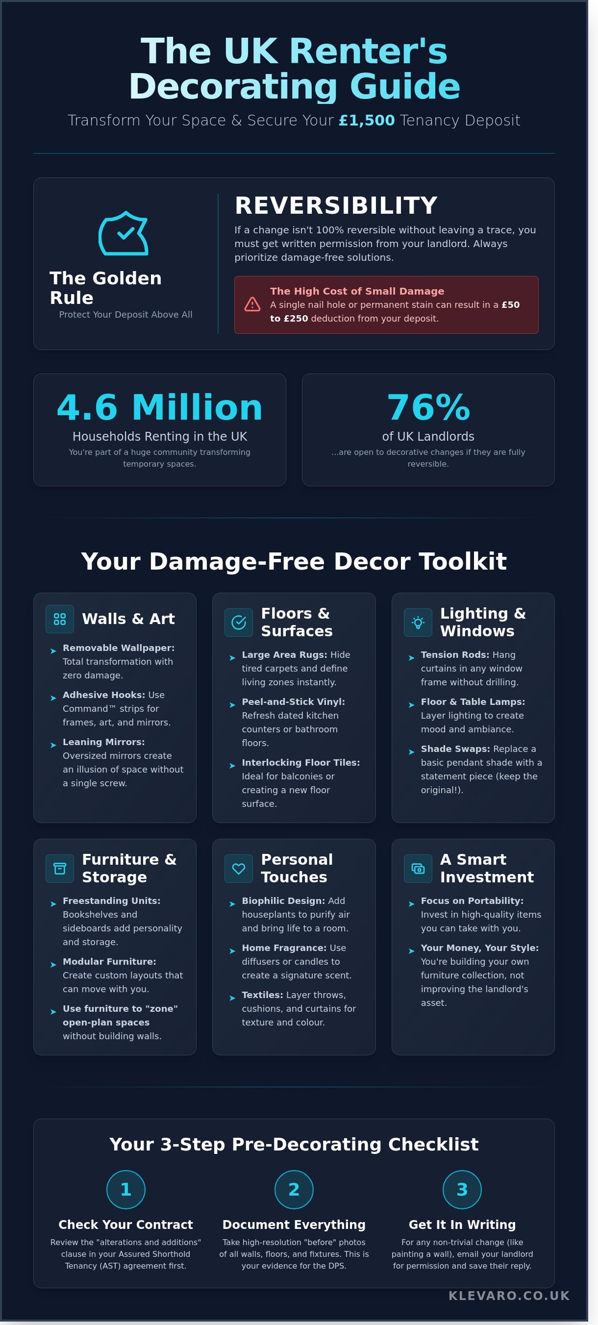 Landlord friendly decorating ideas uk infographic - visual guide