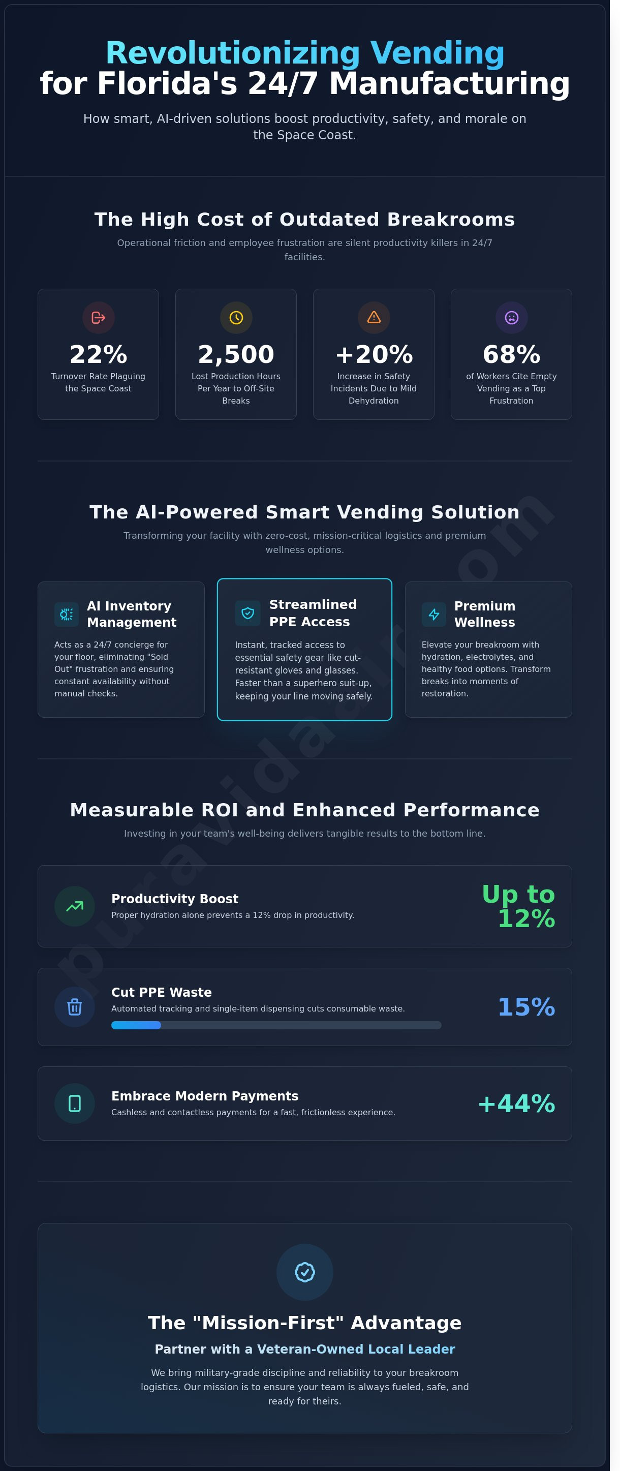 Vending for manufacturing facilities Florida infographic - visual guide
