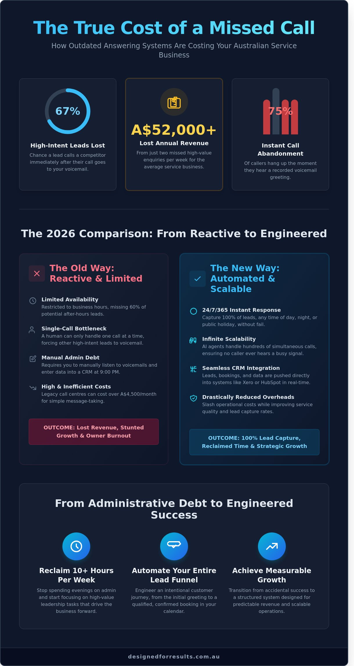 24/7 call answering service