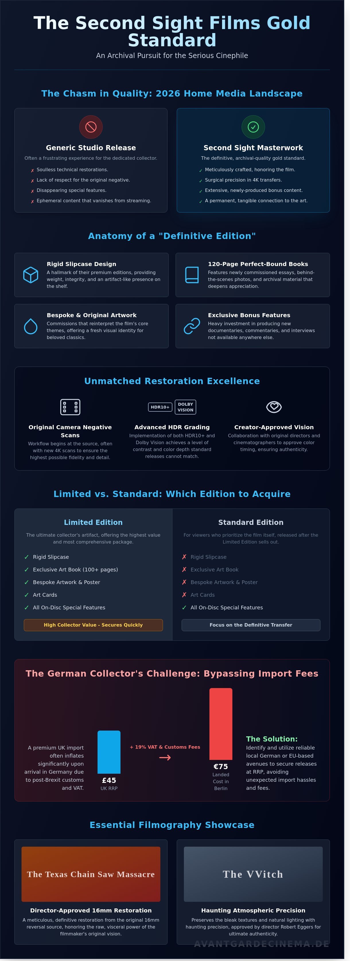 Second sight films infographic - visual guide
