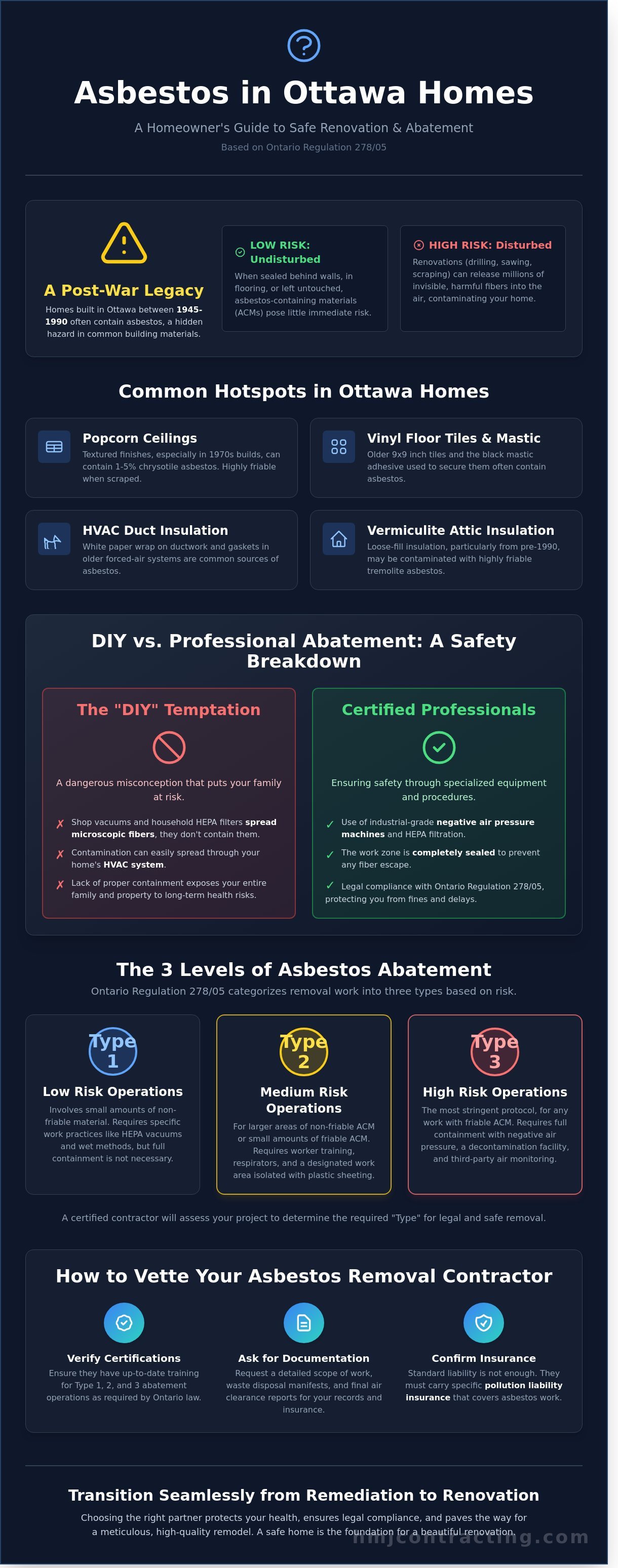 Asbestos removal contractors