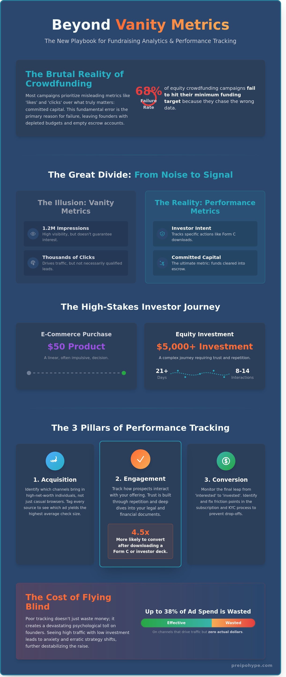 Analytics and performance tracking