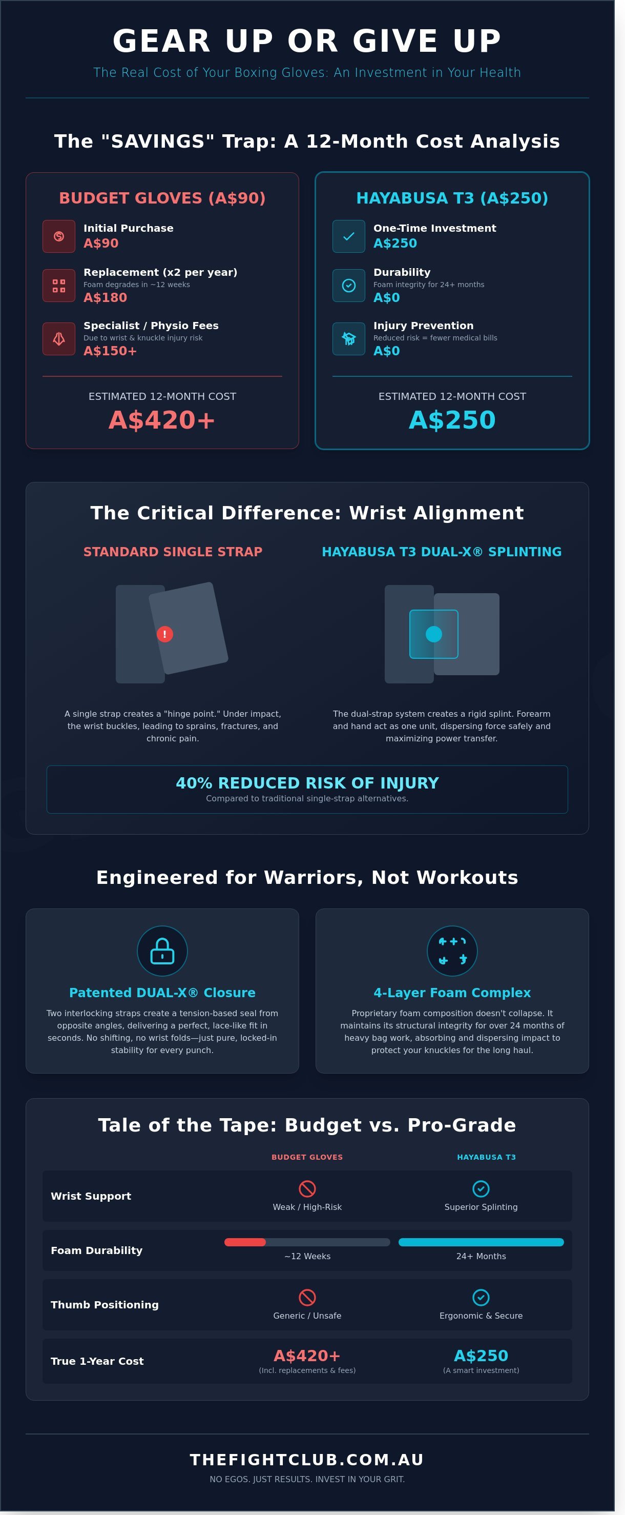 Hayabusa t3 boxing gloves infographic - visual guide