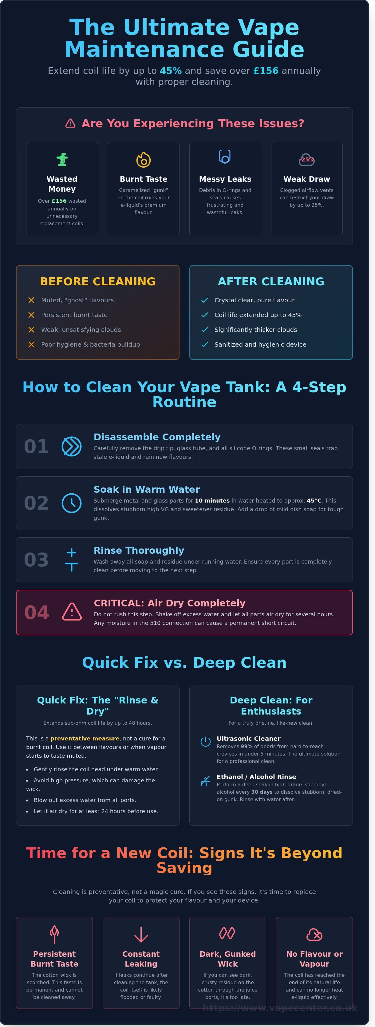How to clean vape tank coil infographic - visual guide