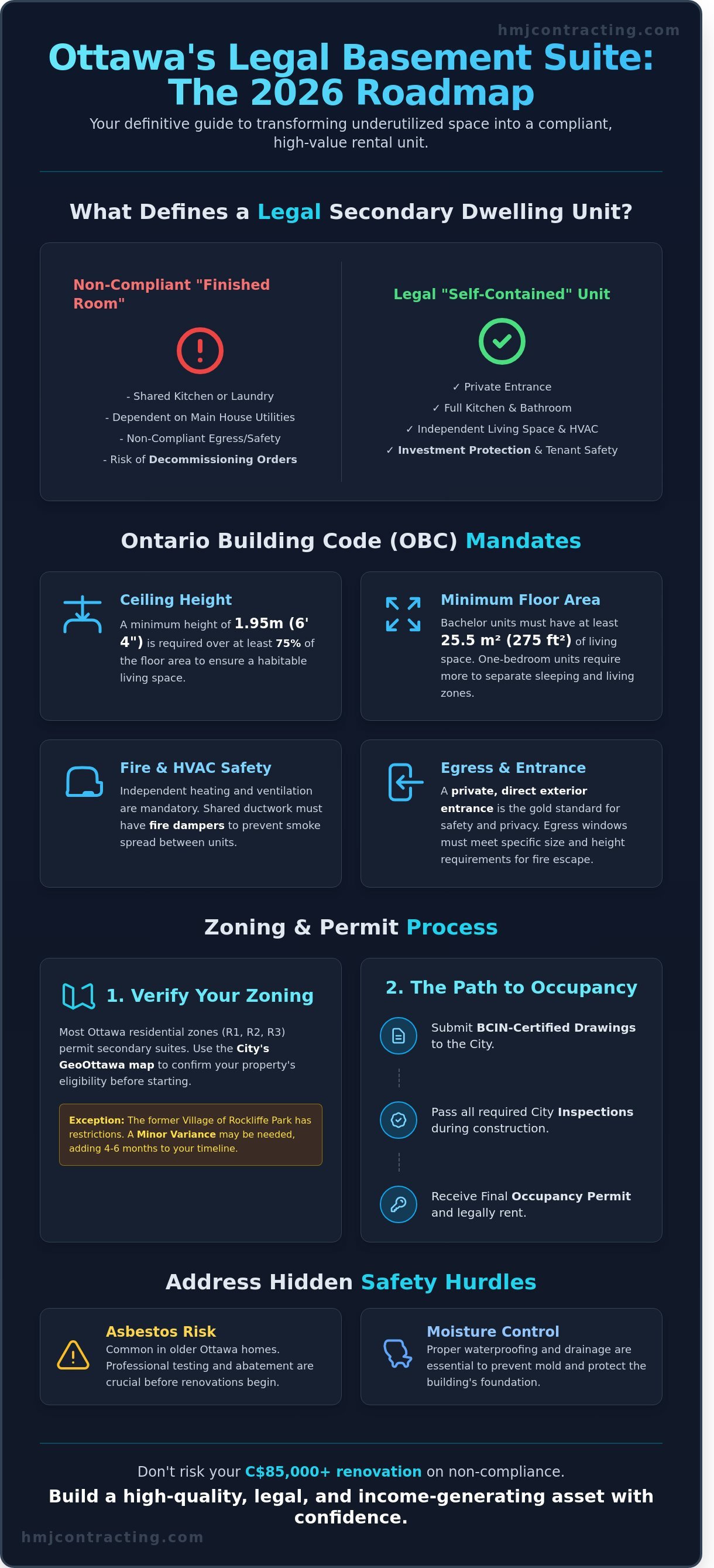 Legal basement apartment requirements Ottawa