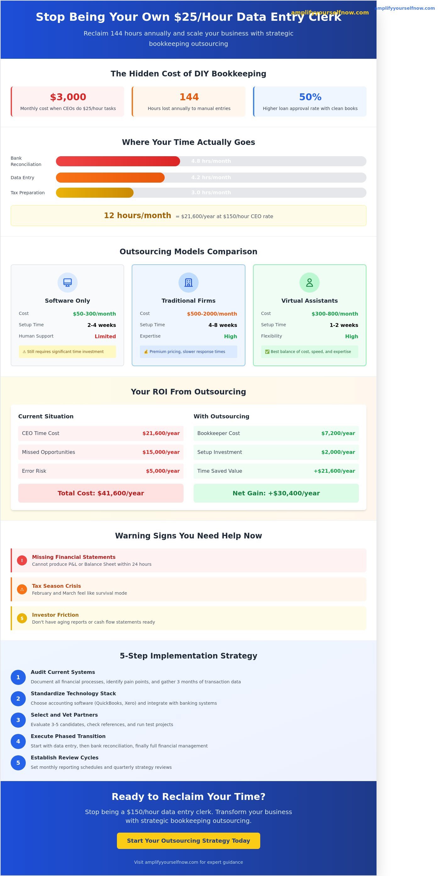 Outsource bookkeeping for small business