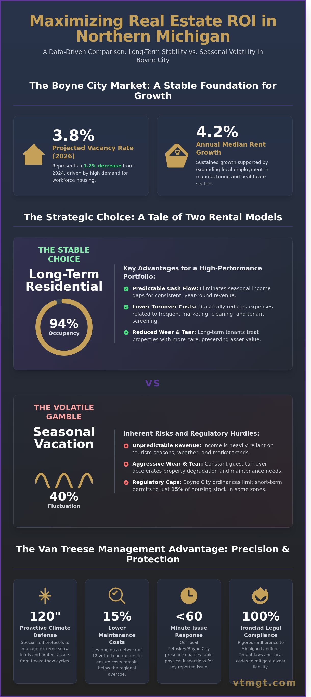 Property management Boyne City MI
