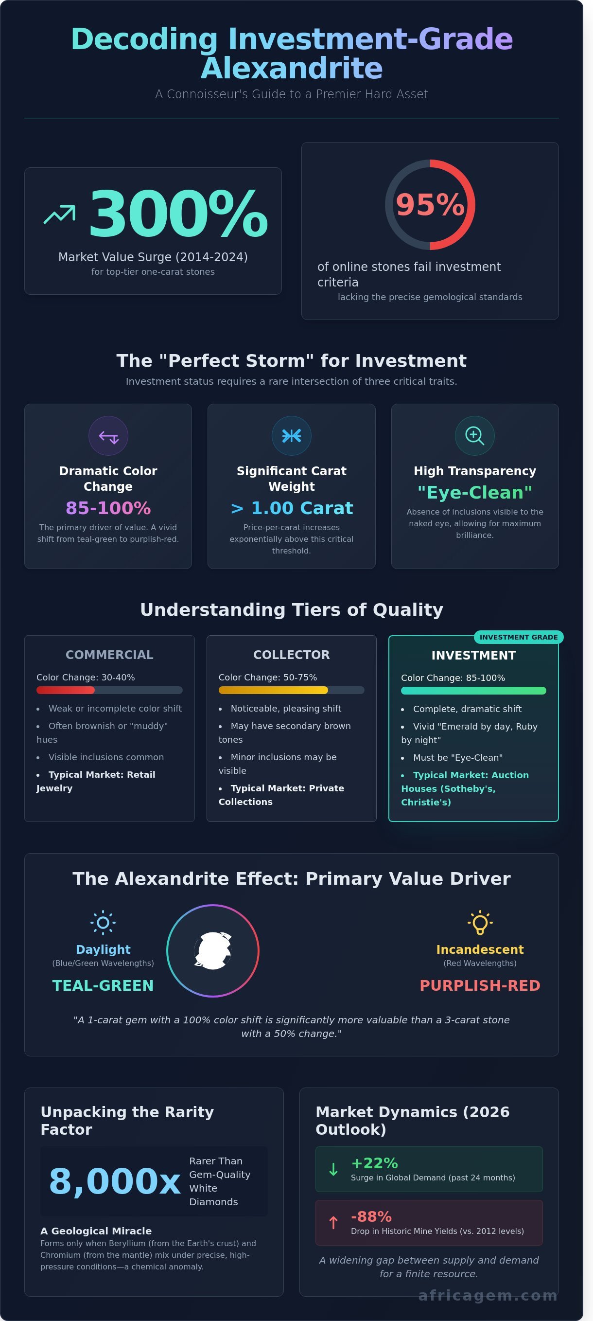 Investment grade alexandrite criteria