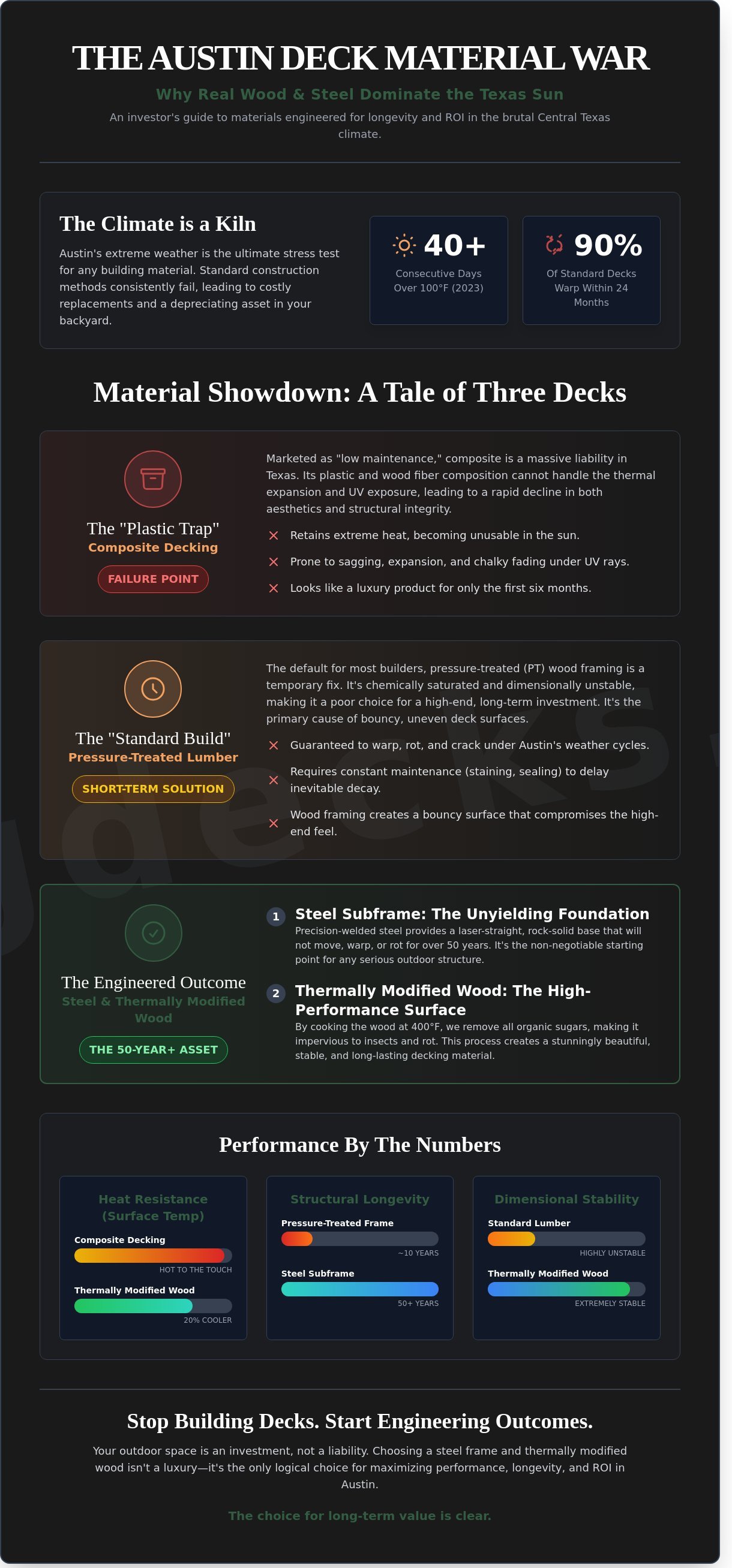 High-end deck design Austin TX