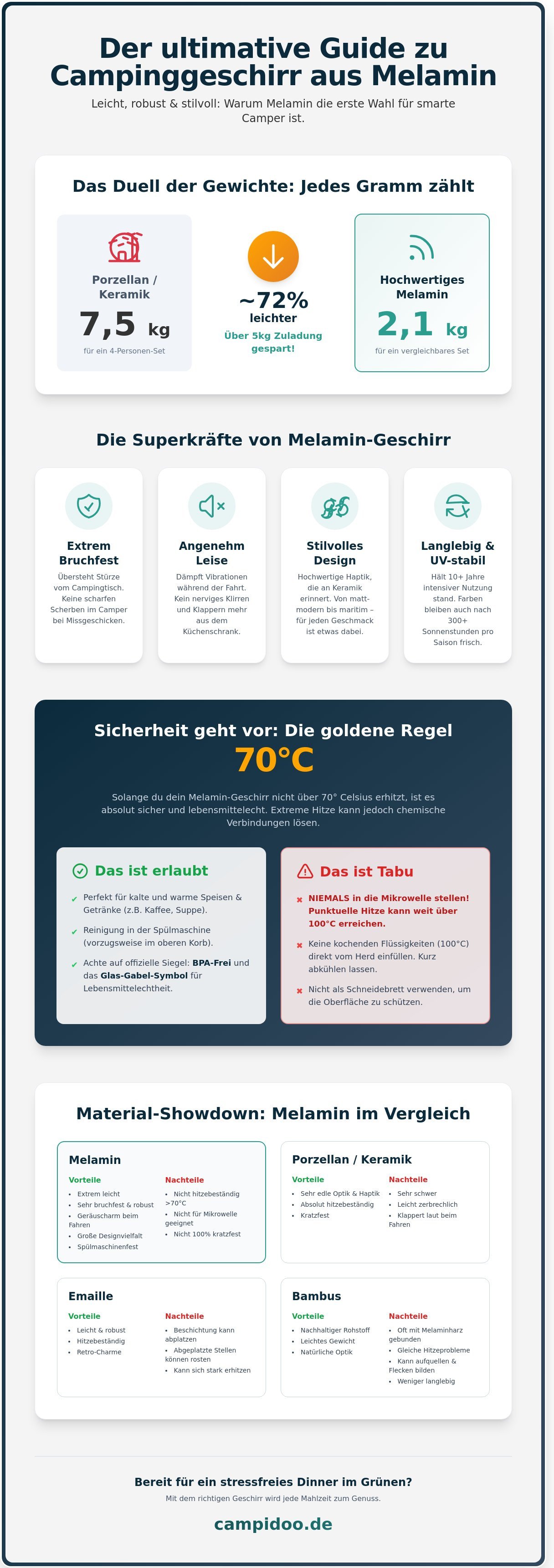 Campinggeschirr melamin