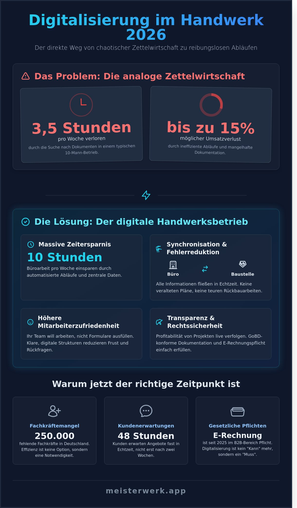 Digitalisierung im handwerk