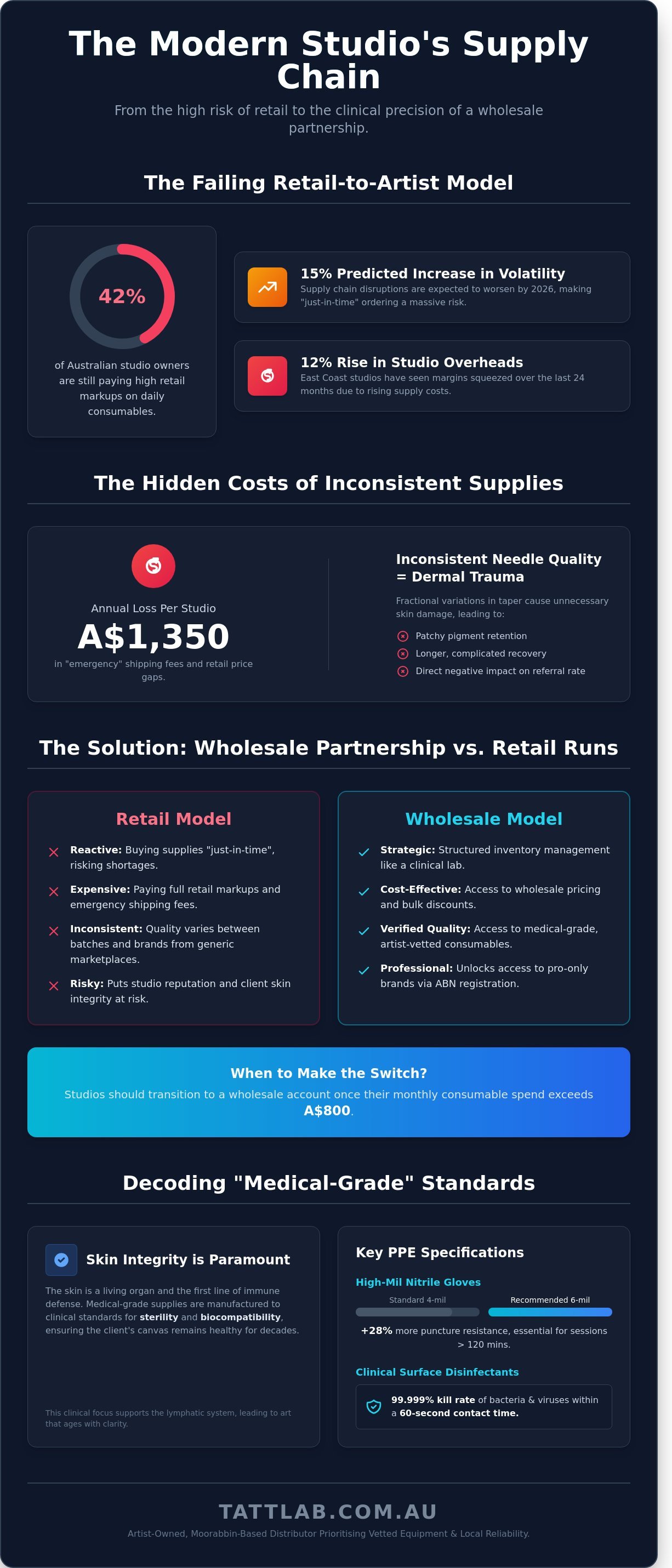 Wholesale tattoo supplies for artists