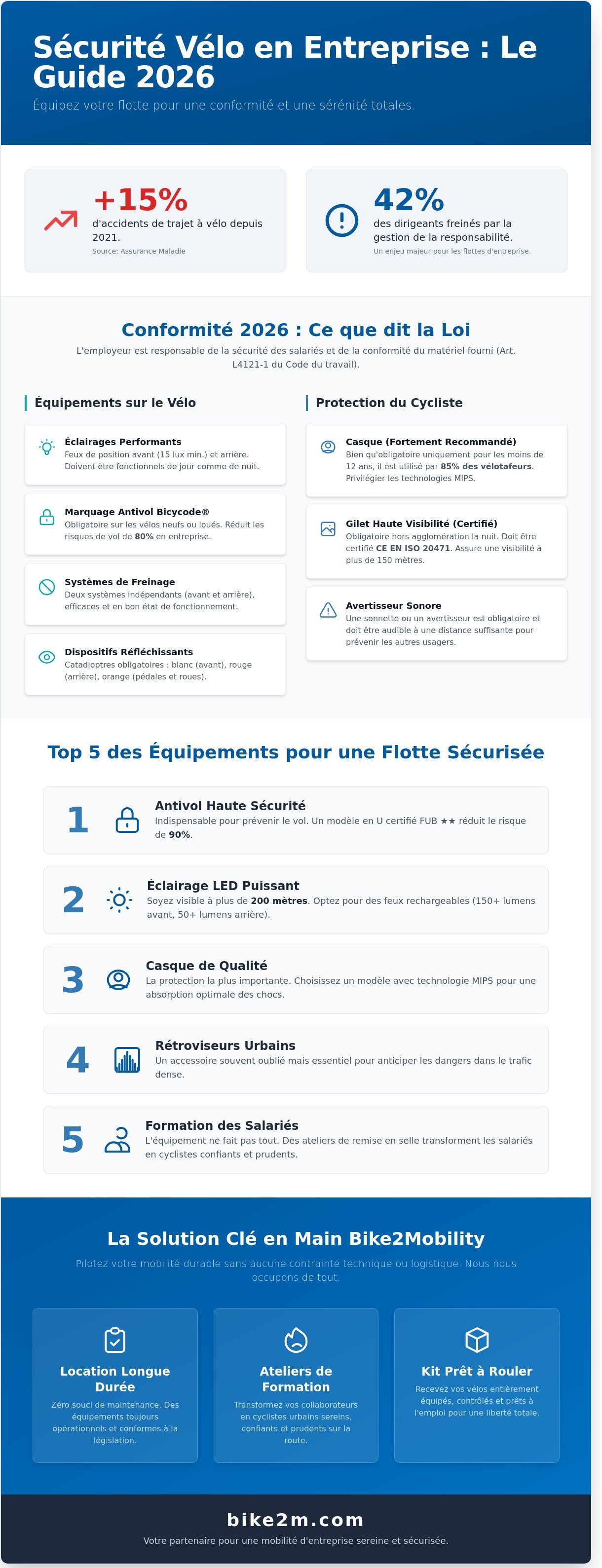 équipement sécurité vélo