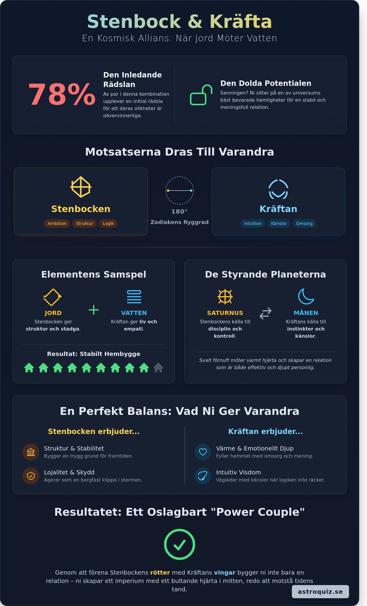 Stenbock och kräfta