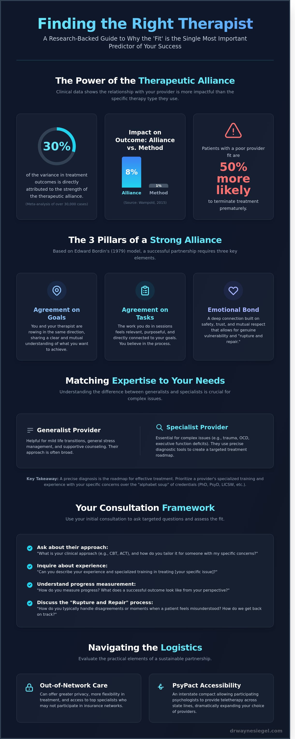 How to find a therapist that is a good fit