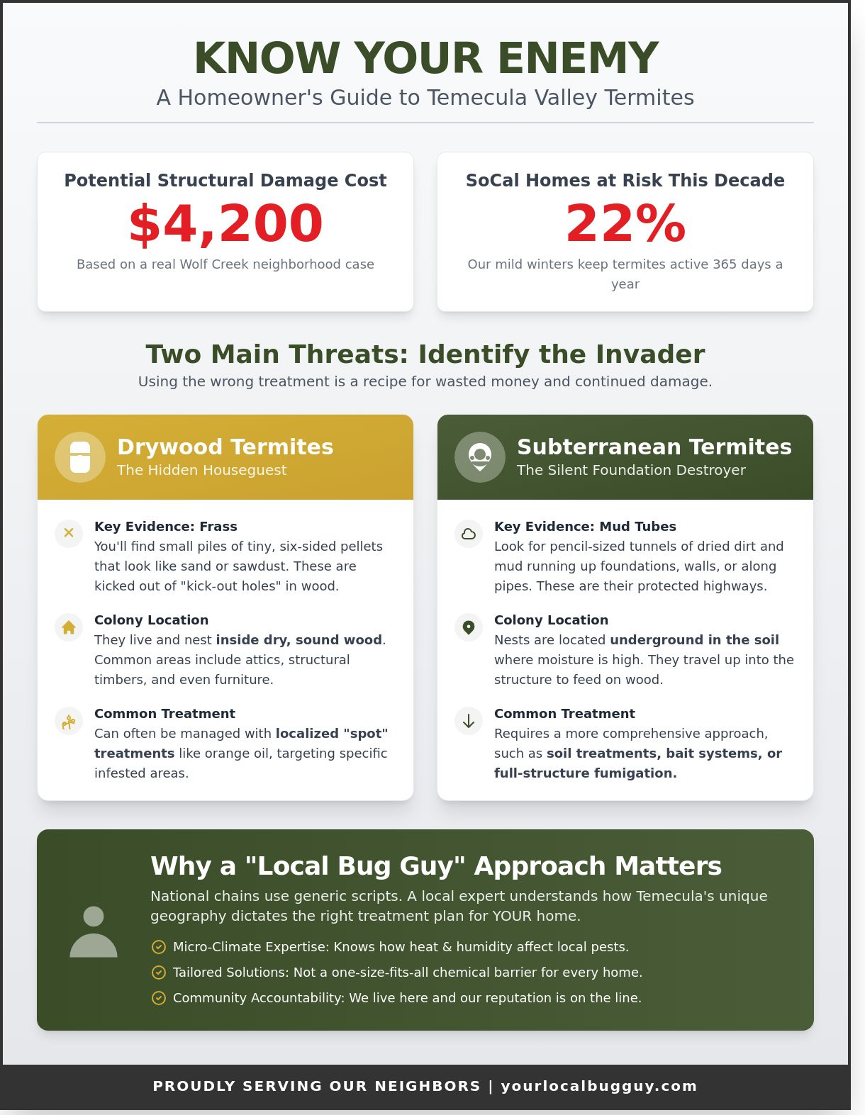 Termite companies near me