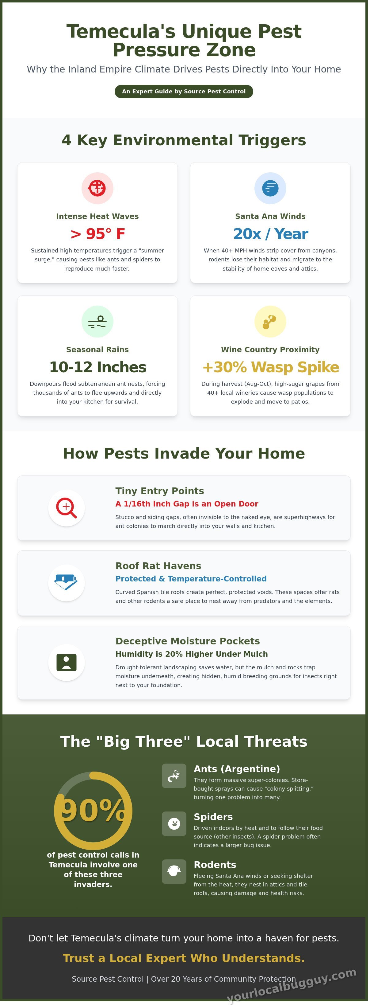 Pest control temecula ca